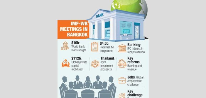 IMF-WB talks open new financing prospects